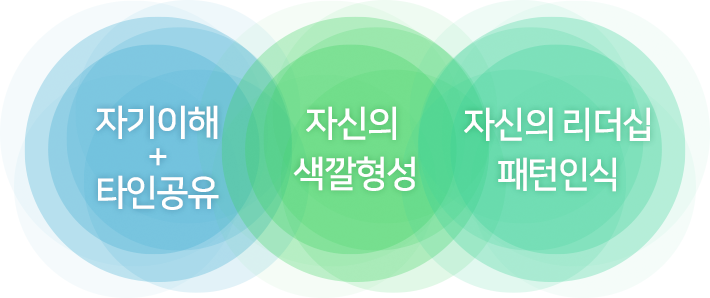 리더십 발휘의 조건