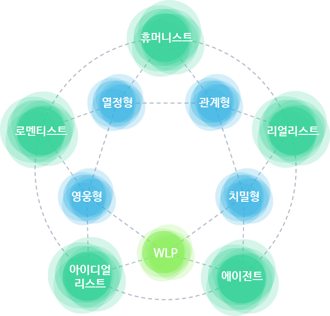 리더십 발휘의 조건